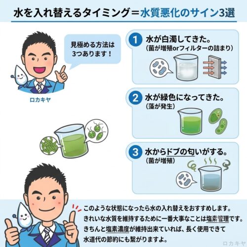 家庭用プール水を入れ替えるタイミング