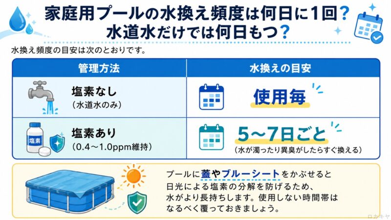 家庭用プール水換え頻度
