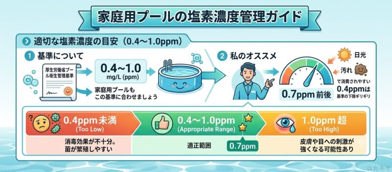 家庭用プールの塩素濃度管理ガイド