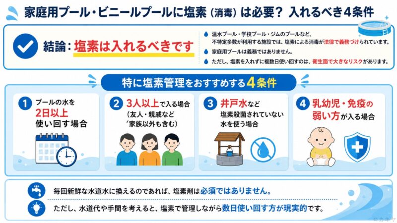 家庭用プールに塩素を入れるべき4条件