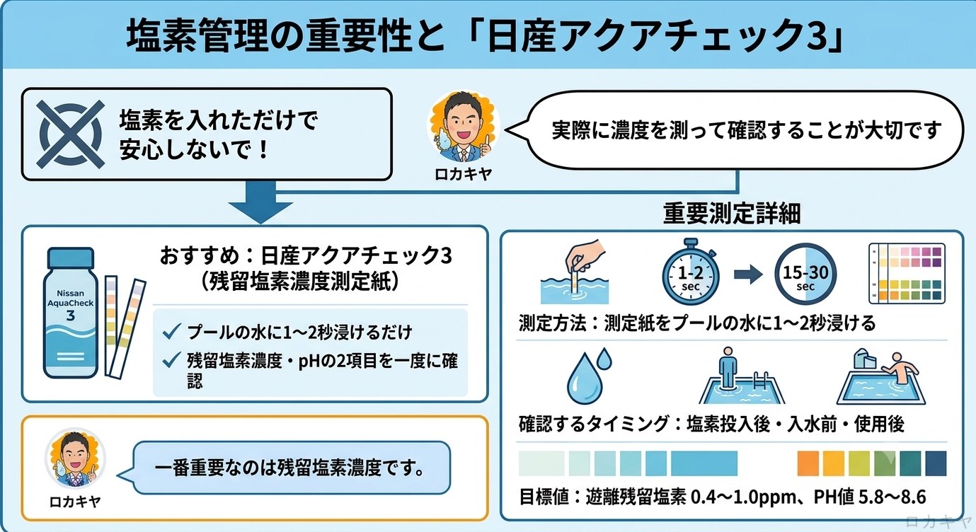 塩素管理の重要性