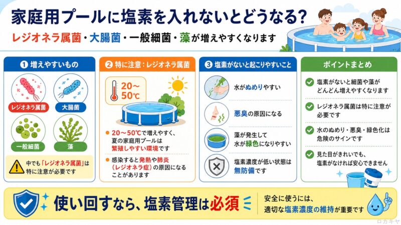 家庭用プール塩素を入れないどうなる?
