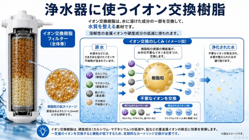RO膜
