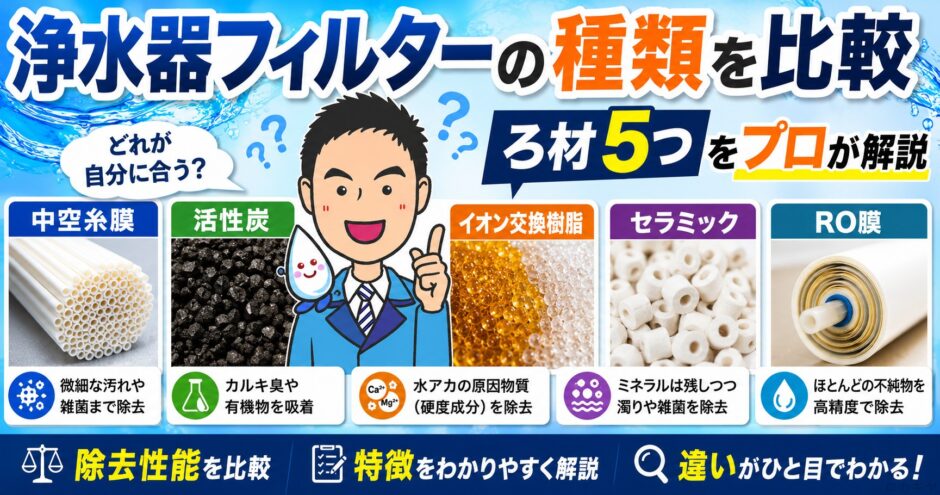 浄水器フィルターの種類を比較｜ろ材5つをプロが解説