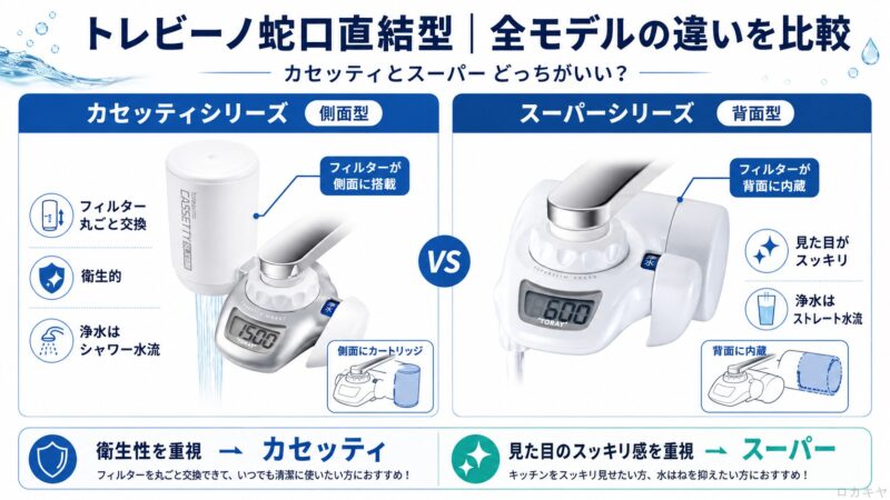 カセッティとスーパーの違いを比較