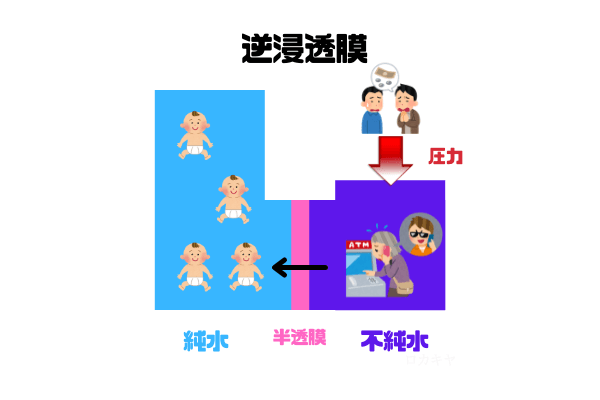 逆浸透膜