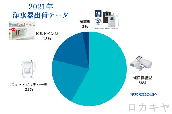 021年浄水器出荷データ