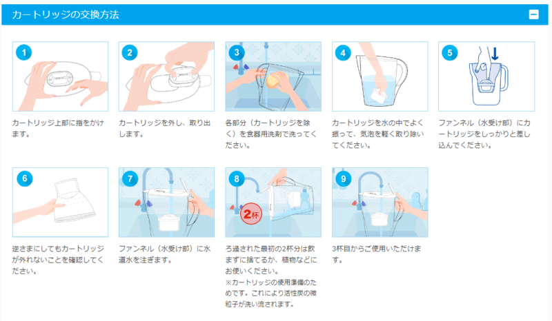 フィルターカートリッジの交換方法
