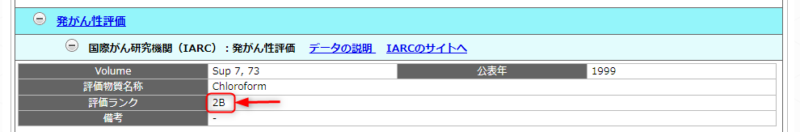 クロロホルムの発がん性評価