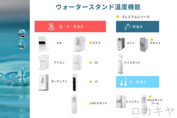 ウォータースタンド温度機能