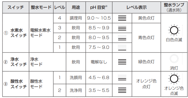 生成モード_日本トリム