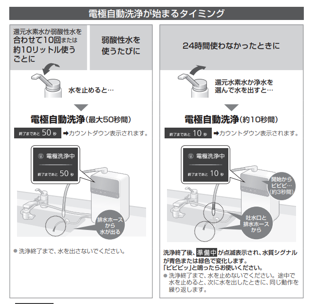 panasonic自動電極洗浄機能