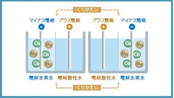 ダブルオートチェンジクロスライン方式図