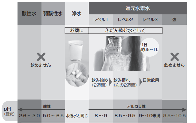 生成モード_パナソニック