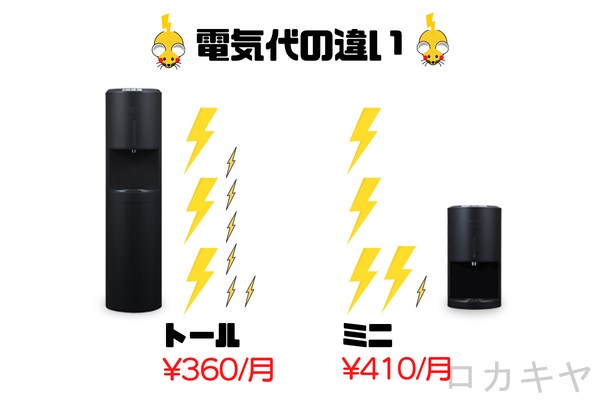 電気代の違い