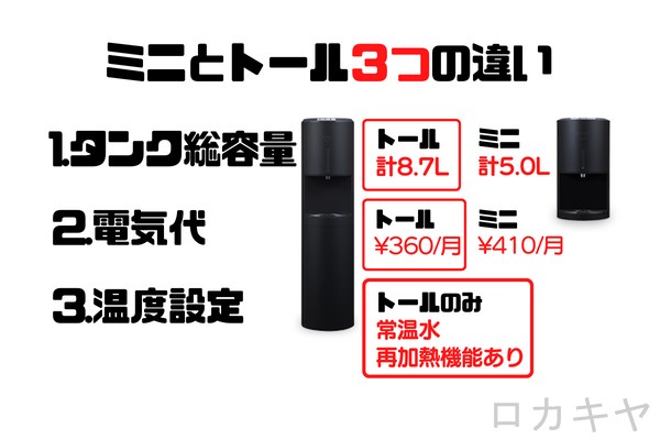 3つの違い