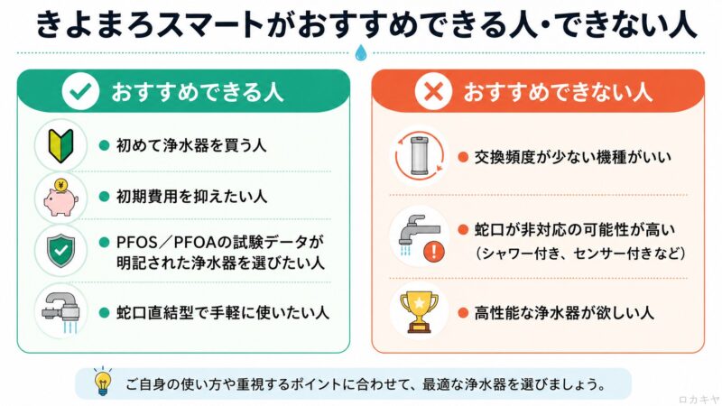 きよまろスマートがおすすめできる人・できない人