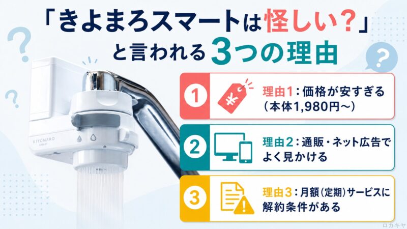 きよまろスマートは怪しいと言われる3つの理由