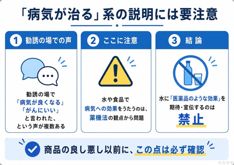 病気が治る系の説明に注意