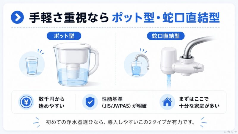 水処理のプロ解説】ポタポタクラブはやめたほうがいい？カビ・口コミ