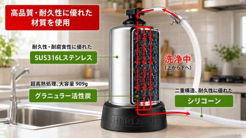 逆洗