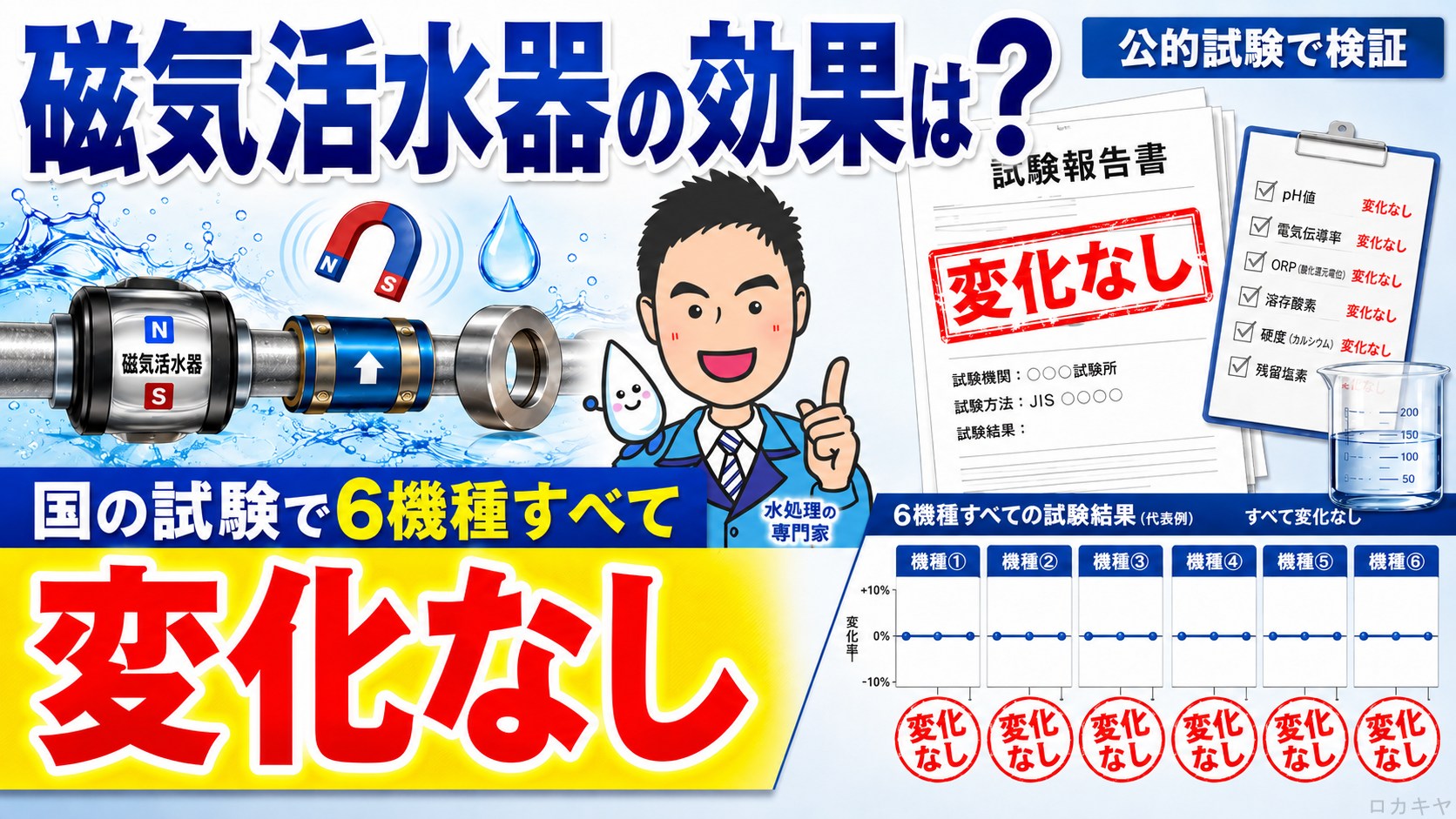 磁気活水器の効果は？国の試験で6機種すべて変化なし | 北のロカキヤ